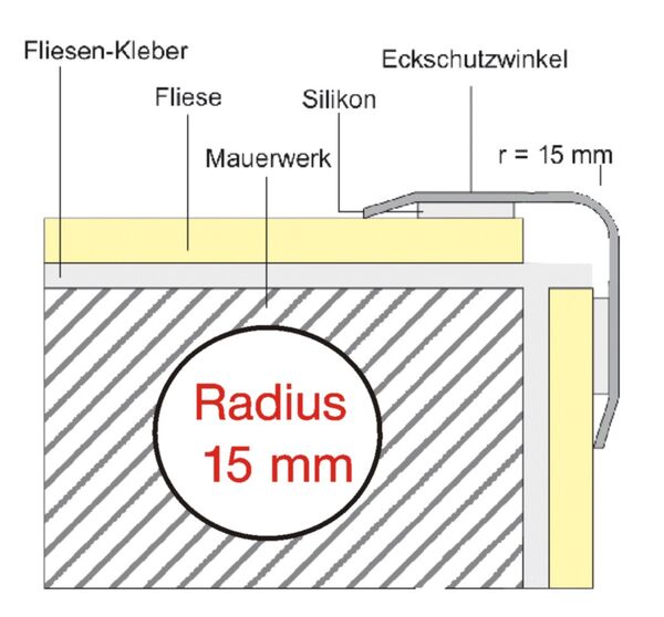 AKE-R1 Einbau